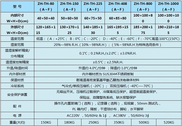 恒温恒湿试验箱PK