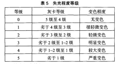 中性盐雾试验结果内容