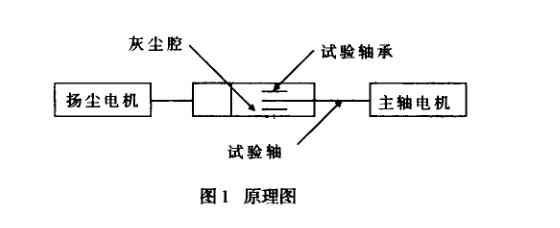 防尘轴承性能试验