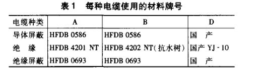 中压电缆绝缘料水树老化试验方案