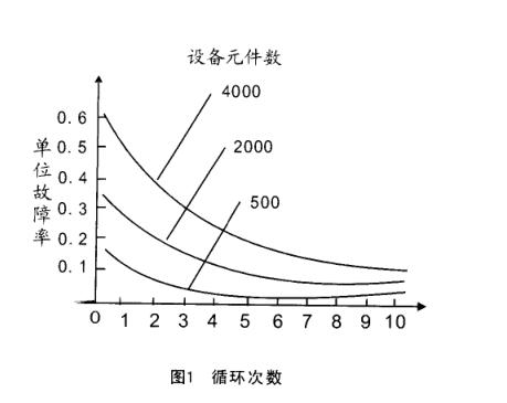 ¶ȱ仯ʵѭɸѡ
