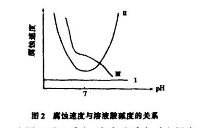 ���������������