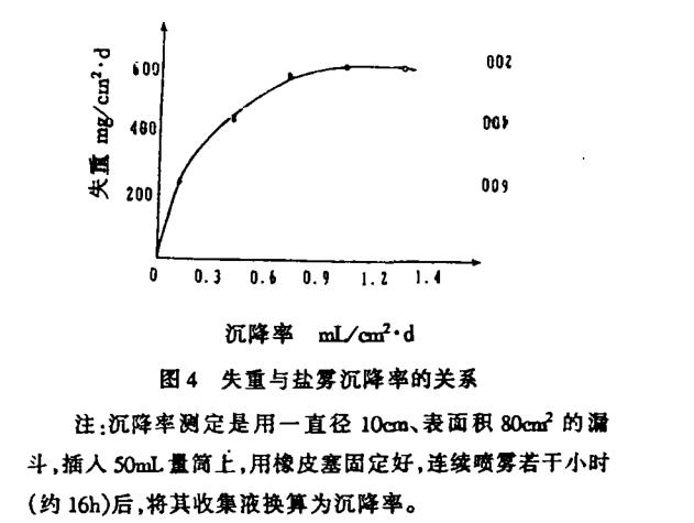 鼼