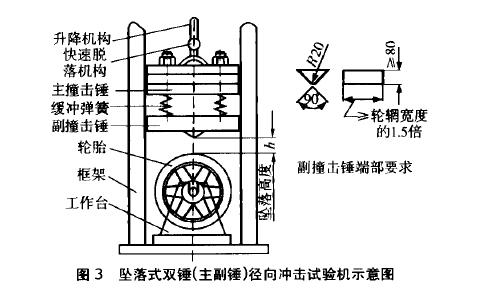 摩托车铝车轮冲击试验内容