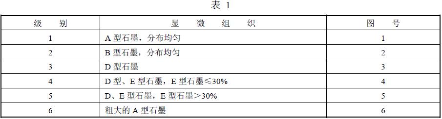 其各级说明见表1